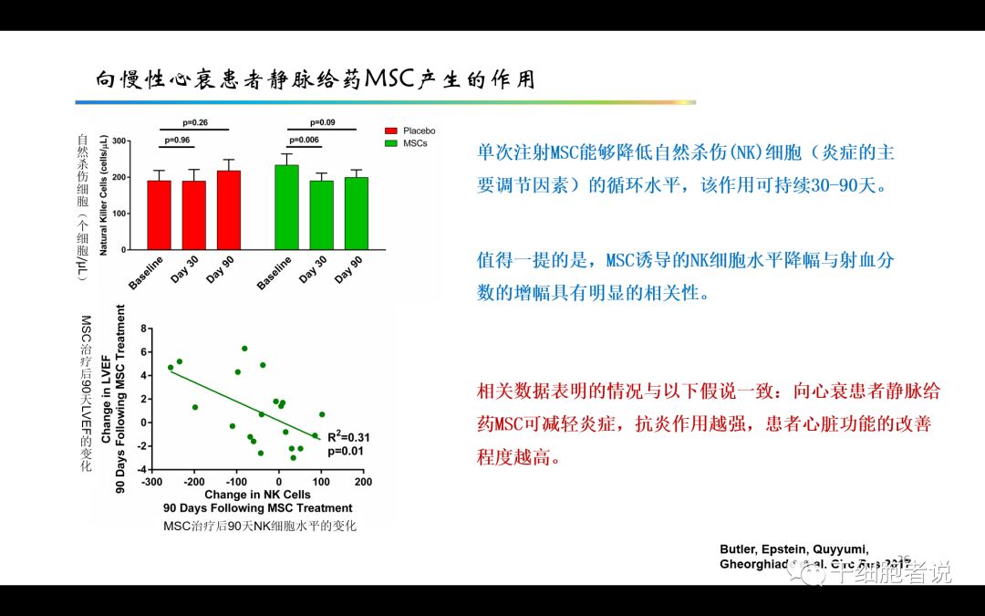 干货：干细胞治疗心血管疾病的未来（PPT）