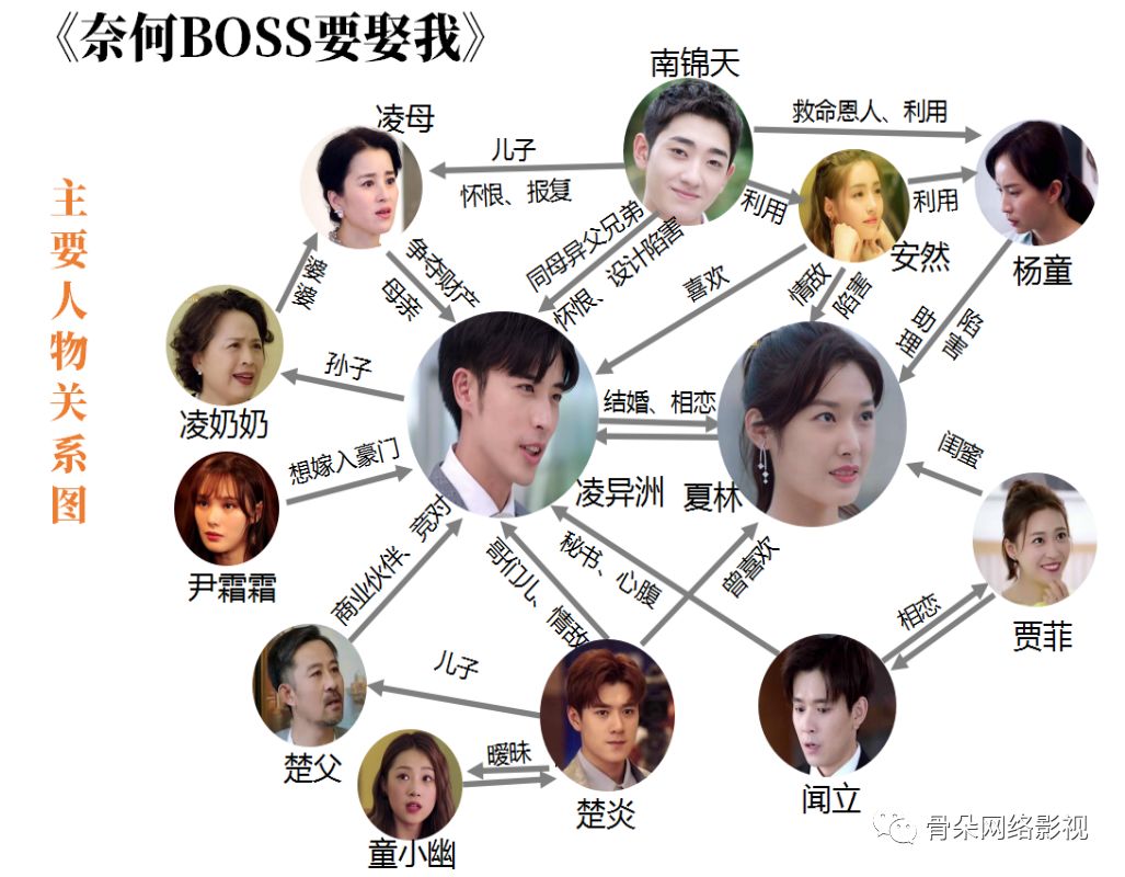 盘点近五年最高热度值甜宠剧,所有新出的甜宠剧有哪些