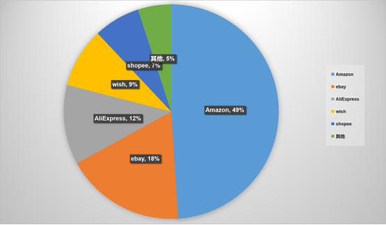 亚马逊做精品模式还是做铺货模式,亚马逊创业适合做什么生意