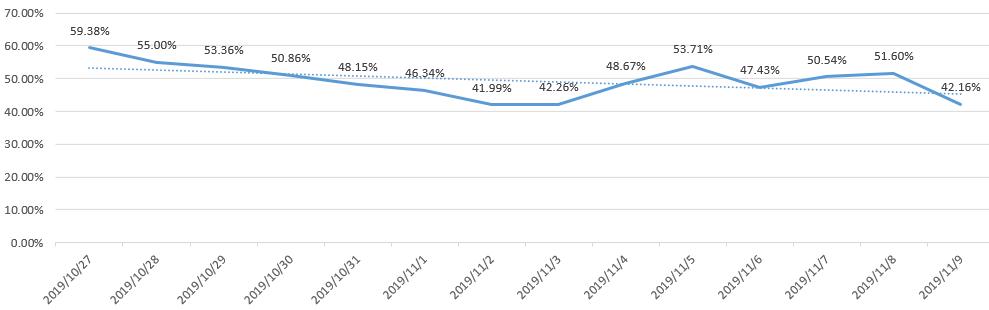 股市行情震荡徘徊继续蓄势,缩量调整后市走势