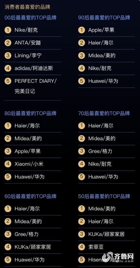 11.11速报｜山东人既能带货也能买，别再问我凭什么燃爆双11