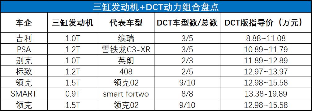 名爵zs三缸发动机正时链条怎么对,名爵zs三缸发动机抖动厉害