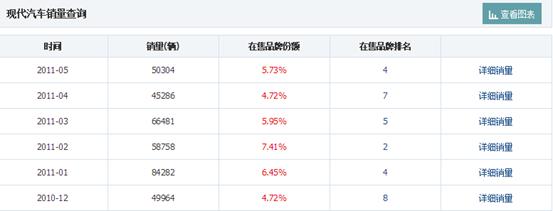 十一年北现车主如何看北现？