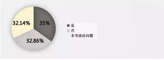 万科90后,万科西华府洋房最新价格