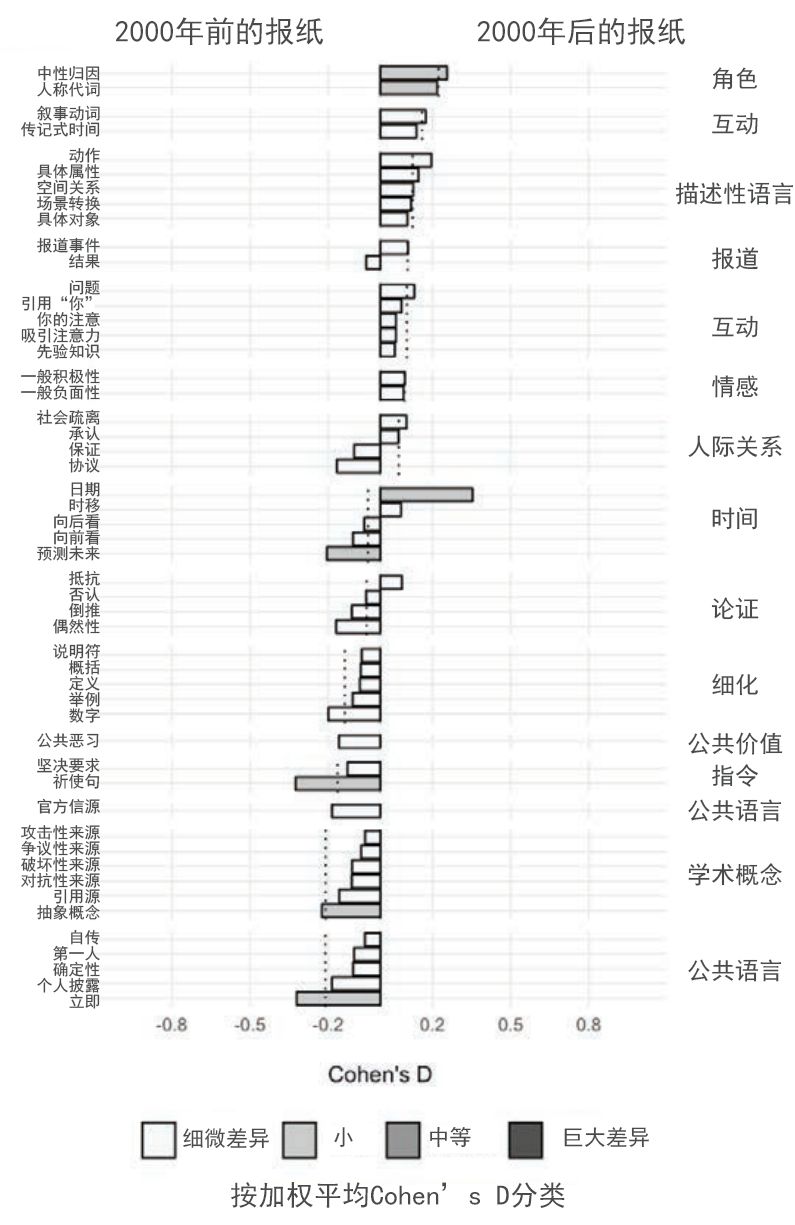 纸媒vs网媒：30年间，新闻报道风格为何走向真相衰变？