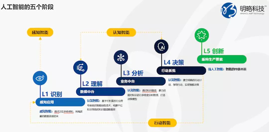 明略科技的“数据中台”野望