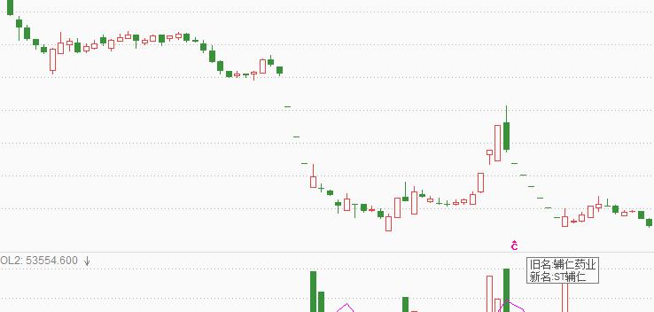 深夜爆了一颗300多亿的雷，波及40多万股市投资者