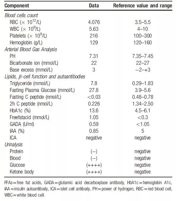 8类特殊类型糖尿病,糖尿病分几种类型哪一种最严重