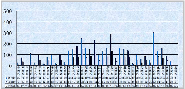 东营哪个驾校最好最快,东营比较靠谱的驾校