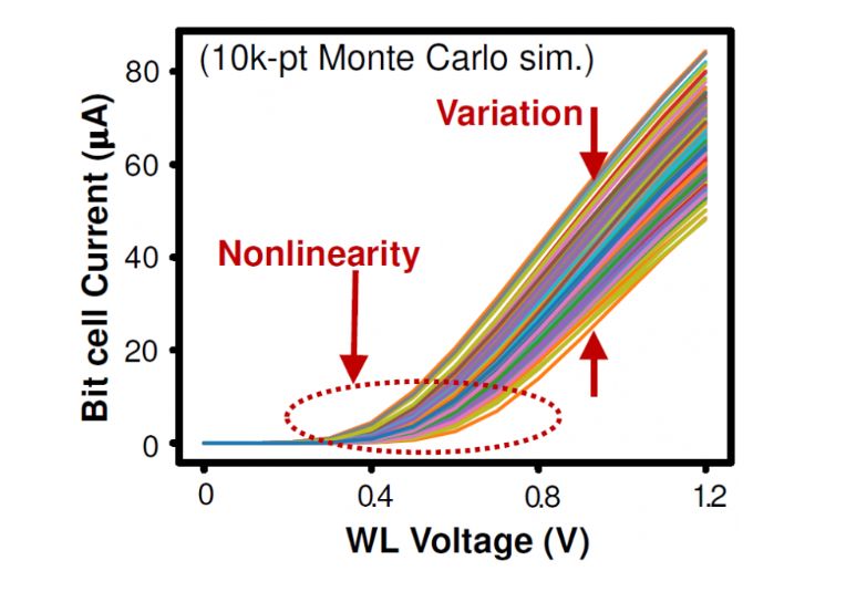 内存的计算方法是什么样的,一分钟看懂内存计算公式