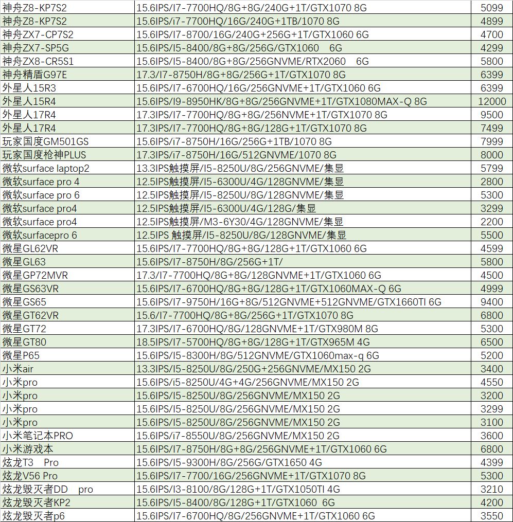 「猪王二手」这么便宜？I7/16G/1060游戏本只要3899