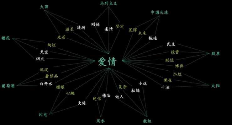 「爱情就像脂肪，是点点滴滴的积累」，微软小冰造句天马行空，三大首席科学家万字解密背后技术原理
