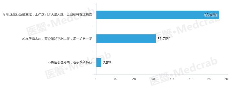 外企医药代表高管年薪,医药行业年薪排行