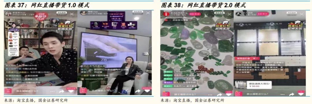 网红直播带货能走多远?十个关键问题以及答案