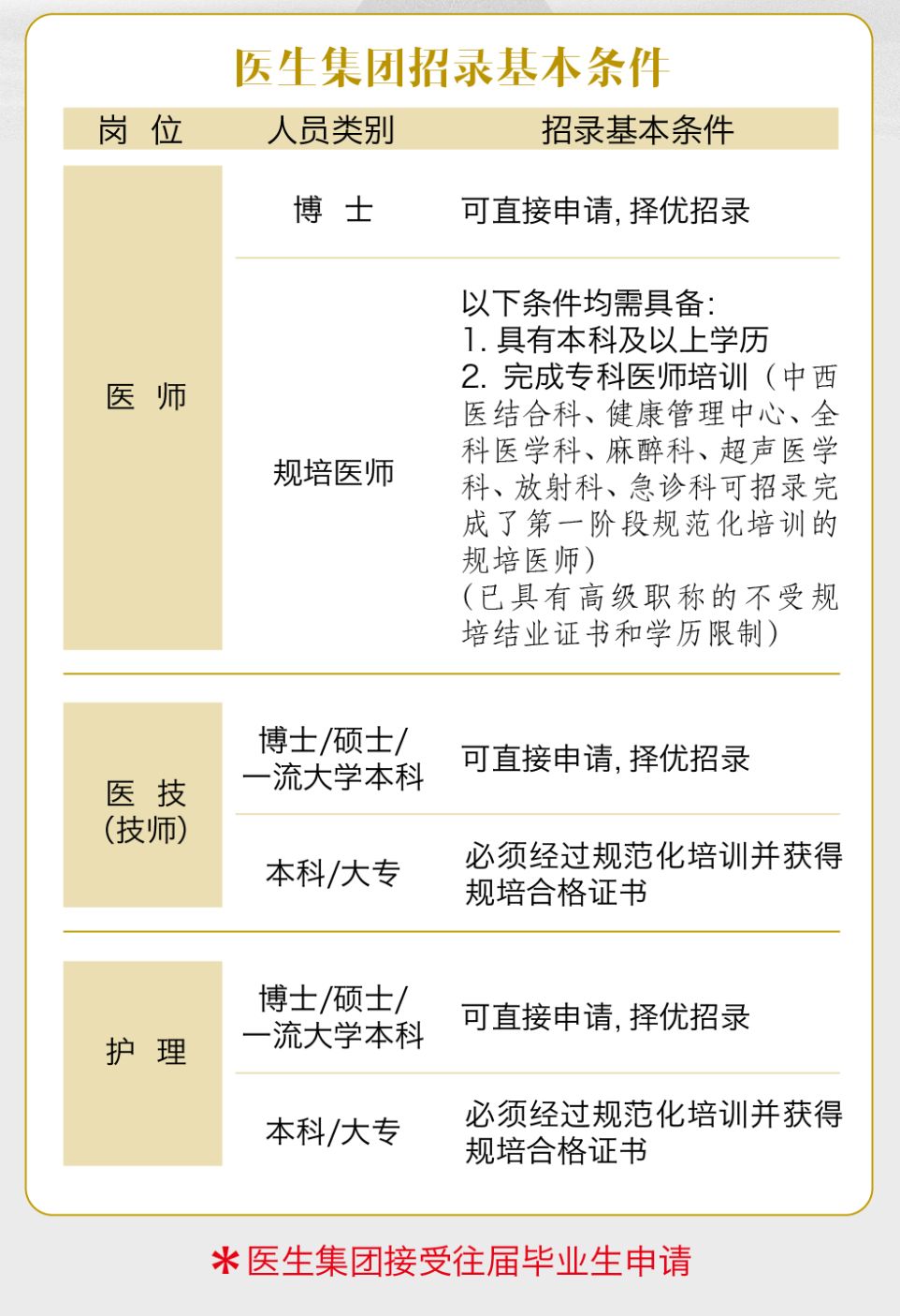 华西医院人才引进要求,华西医院医生招聘条件