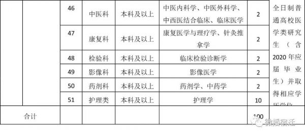 泗阳卫健委事业编招聘,泗阳卫生事业编招聘都考哪些内容