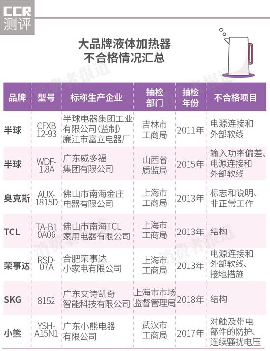电热水壶测评红榜,电热水壶检测合格名单