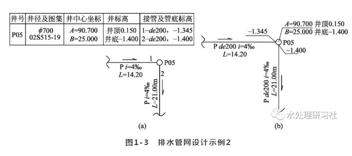 排水设计平面图管道布设要求,建筑给排水平面图管线布置方法