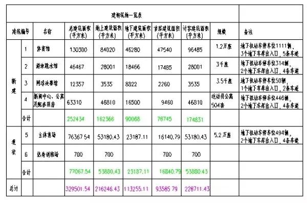 贵阳鸟巢体育中心,贵阳鸟巢