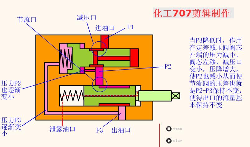 电磁换向阀使用视频,电磁换向阀侧视图
