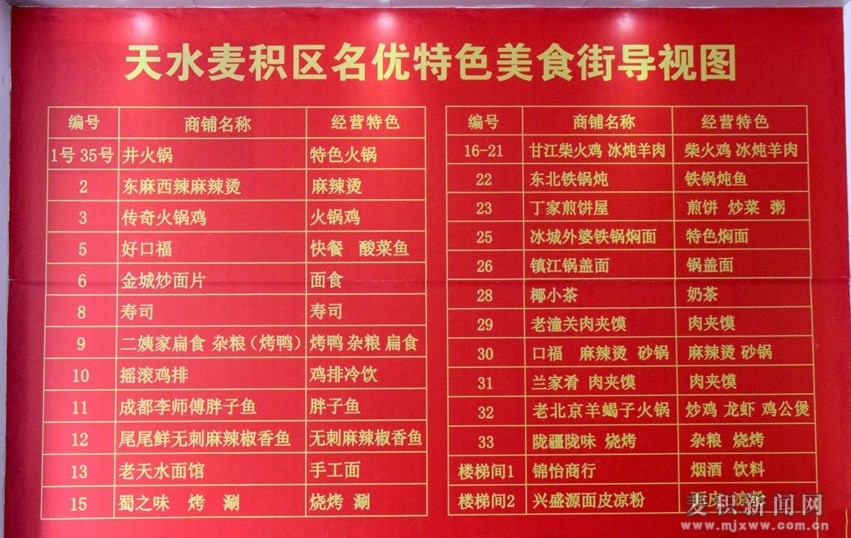 麦积区名优特色美食街,麦积区新开的美食店