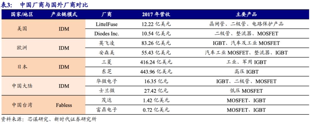 半导体核心技术国产替代,实现尖端半导体国产化