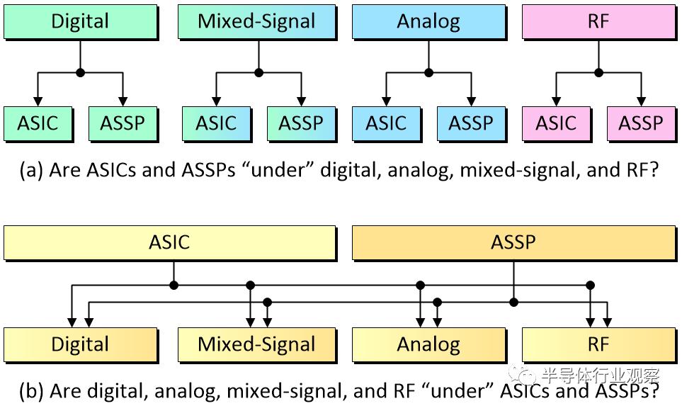 中国芯片最新现状科普,芯片有哪些黑科技