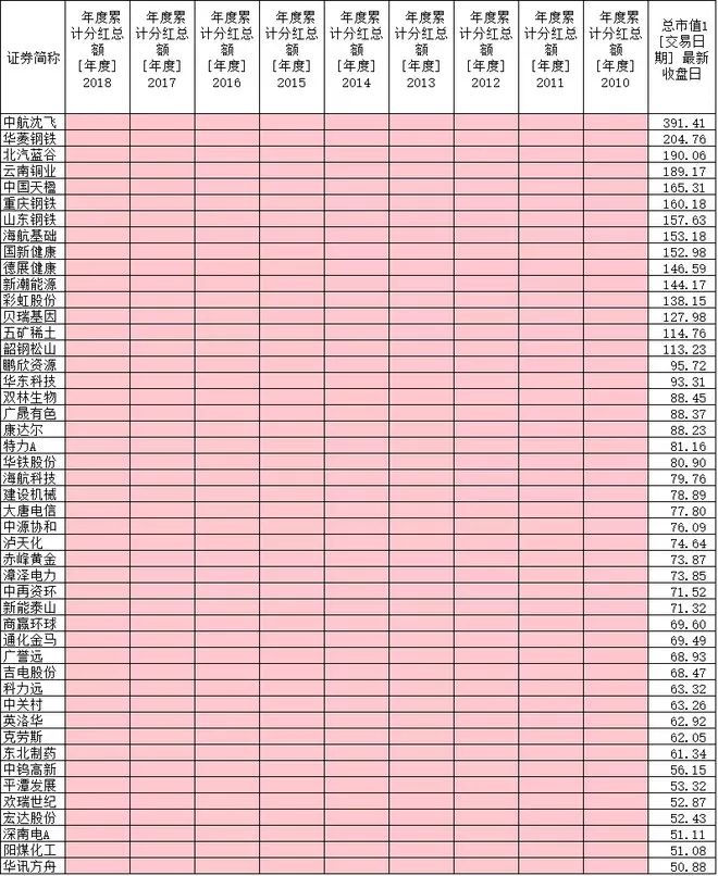 a股老股民现状,老千股名单