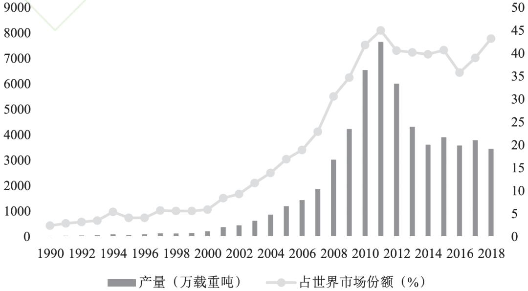 中国船舶制造业发展史简述总结,船舶工业发展史上的一个里程碑