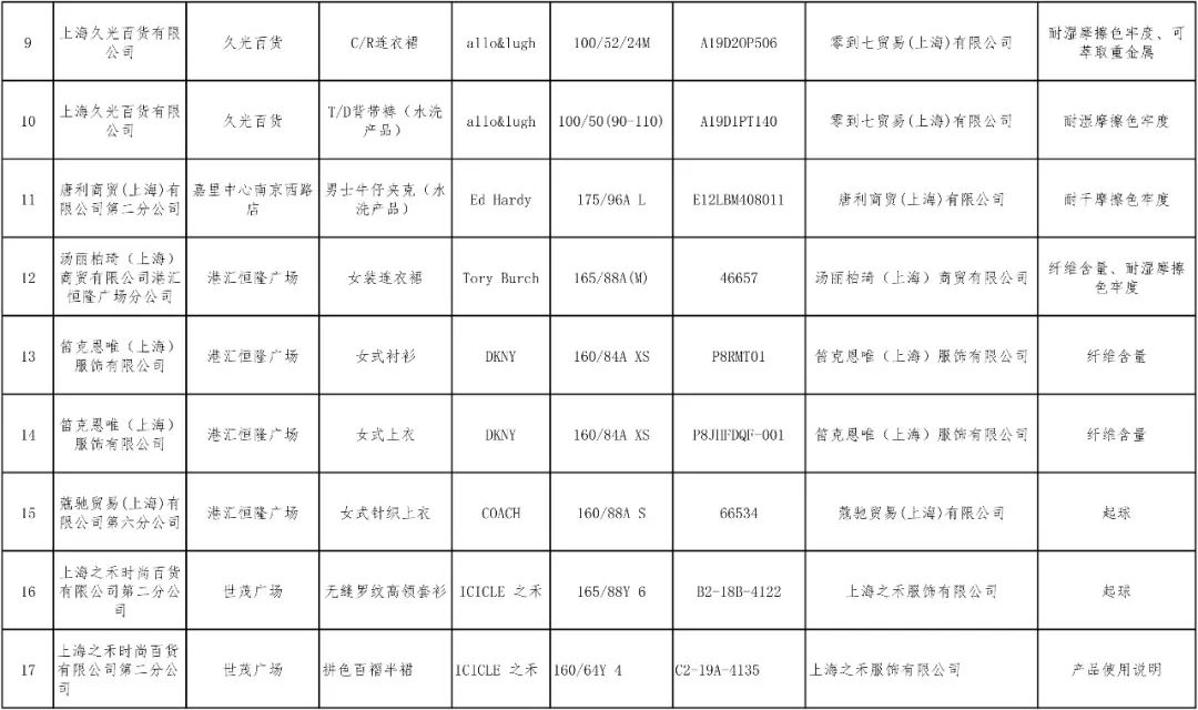 伦敦男孩牌子衣服,伦敦男孩衣服好吗