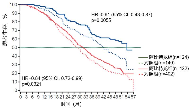 早干预早康复视频,早治疗早受益是什么