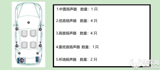 对比竞品是否有优势？体验2020款VV6音响及NVH表现
