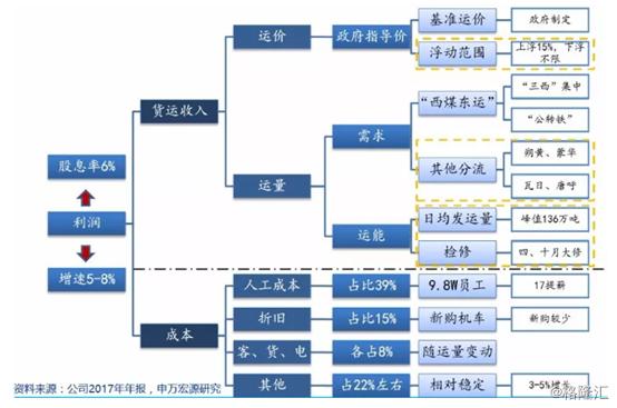 601006大秦铁路股票财报,个股操作大秦铁路601006