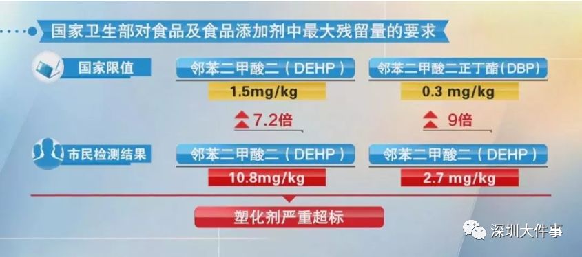 致癌物超标50倍有多严重,致癌药