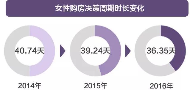什么样的房子才能俘获女人的心,女人真的需要一个属于自己的房子