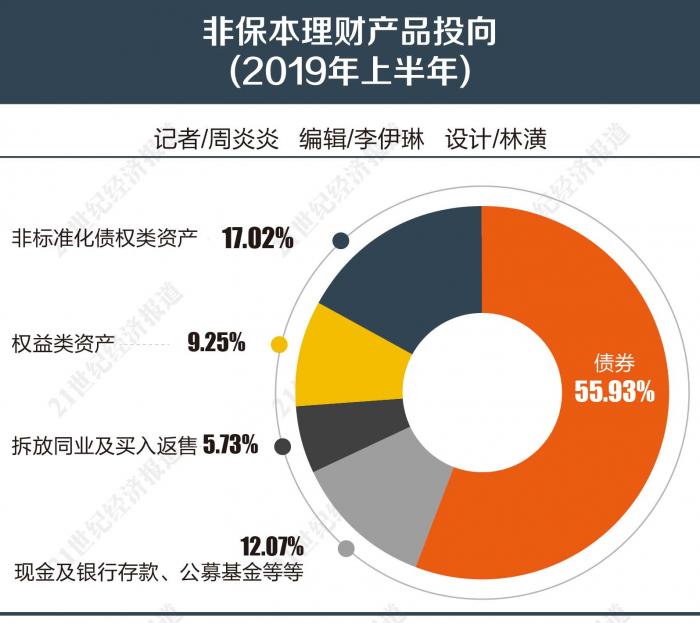 理财子公司万亿入市,理财子公司筹建方案