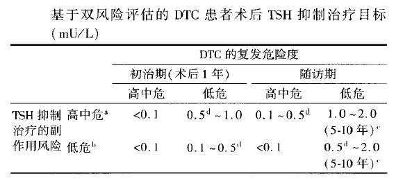 甲状腺癌手术后能吃鱼,甲状腺癌手术后颈部疼