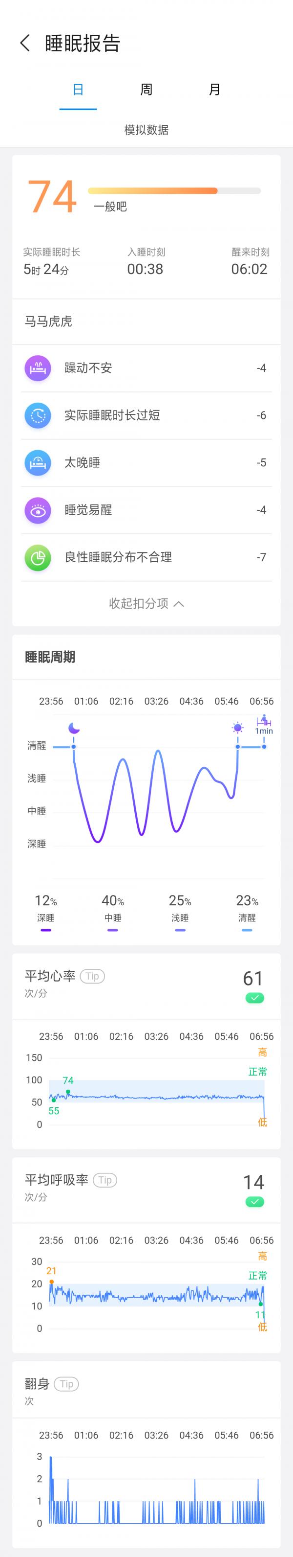 肩颈很痛不睡枕头可以缓解吗,肩颈不舒服睡什么枕头好