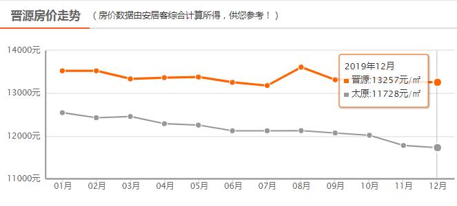 太原房价都降了忻州还不降吗,2022年太原市房价还会降吗