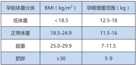 孕期体检清单,产检费用报销清单