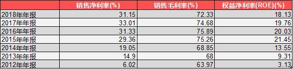 这家公司开始被杀逻辑了