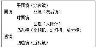 初中物理知识点总结北师大版,初中物理知识点总结ppt