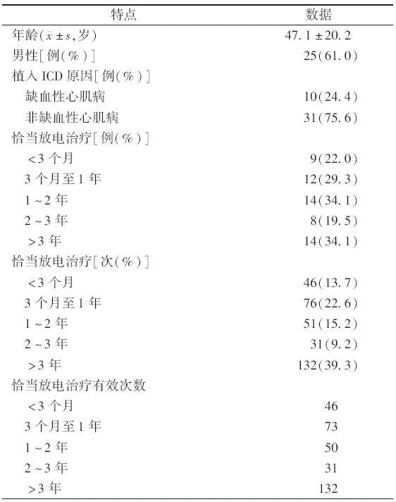 icd植入后期可以取出来吗,icd植入对病人寿命有影响吗