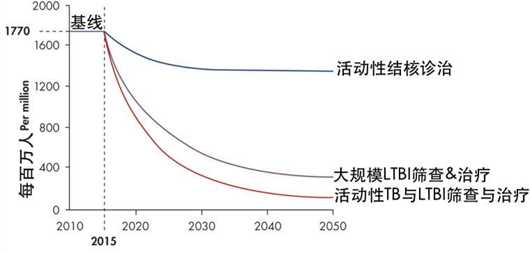 接触了肺结核患者怎么办,接触肺结核病人需要注意什么