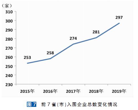 2020内蒙古500强民营企业排名,2023内蒙古企业100强排名