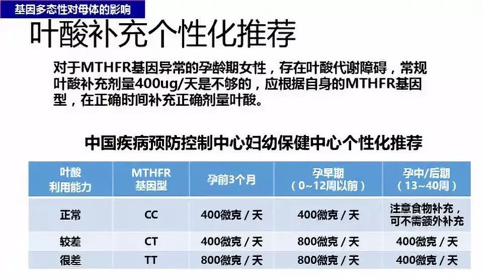 准妈妈在孕期如何补充叶酸才靠谱,孕期如何补充叶酸宁德市医院
