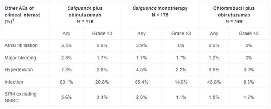 重磅!阿斯利康血液肿瘤创新药,显著降低死亡风险