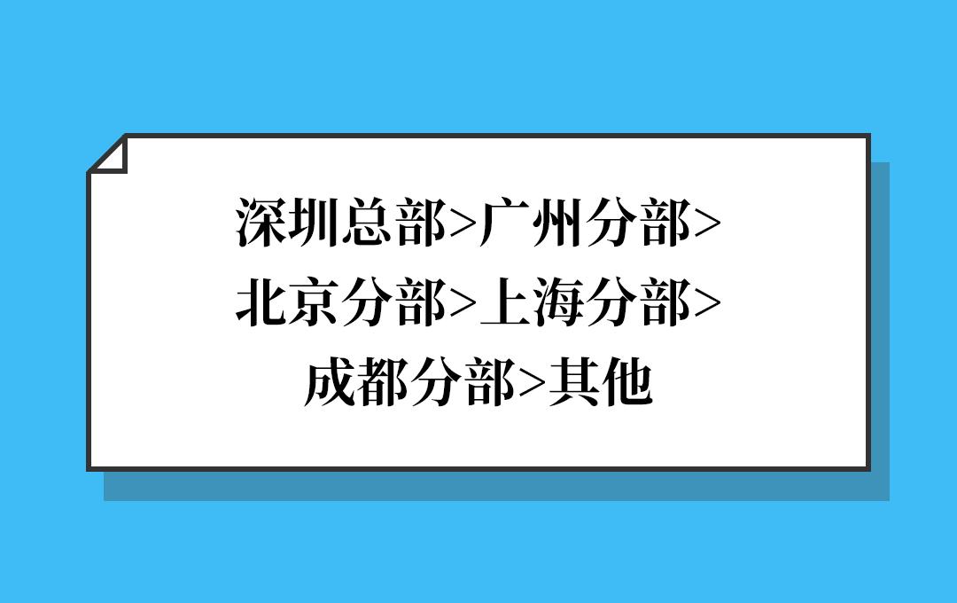 腾讯的底层逻辑,腾讯员工鄙视链