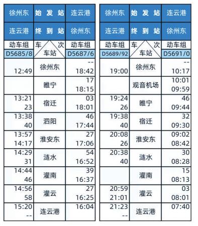 宿迁站旅游路线攻略最新,现在宿迁高铁可以到哪儿旅游