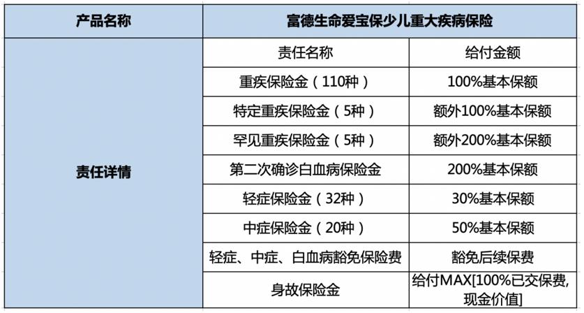 推荐一款性价比高的少儿重疾险,质量好的少儿险